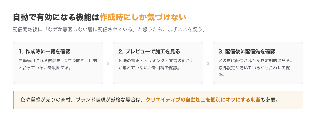 自動適用機能の確認手順。キャンペーン作成画面で自動的に有効化される機能を1つずつ確認し、意図しない設定をオフにする