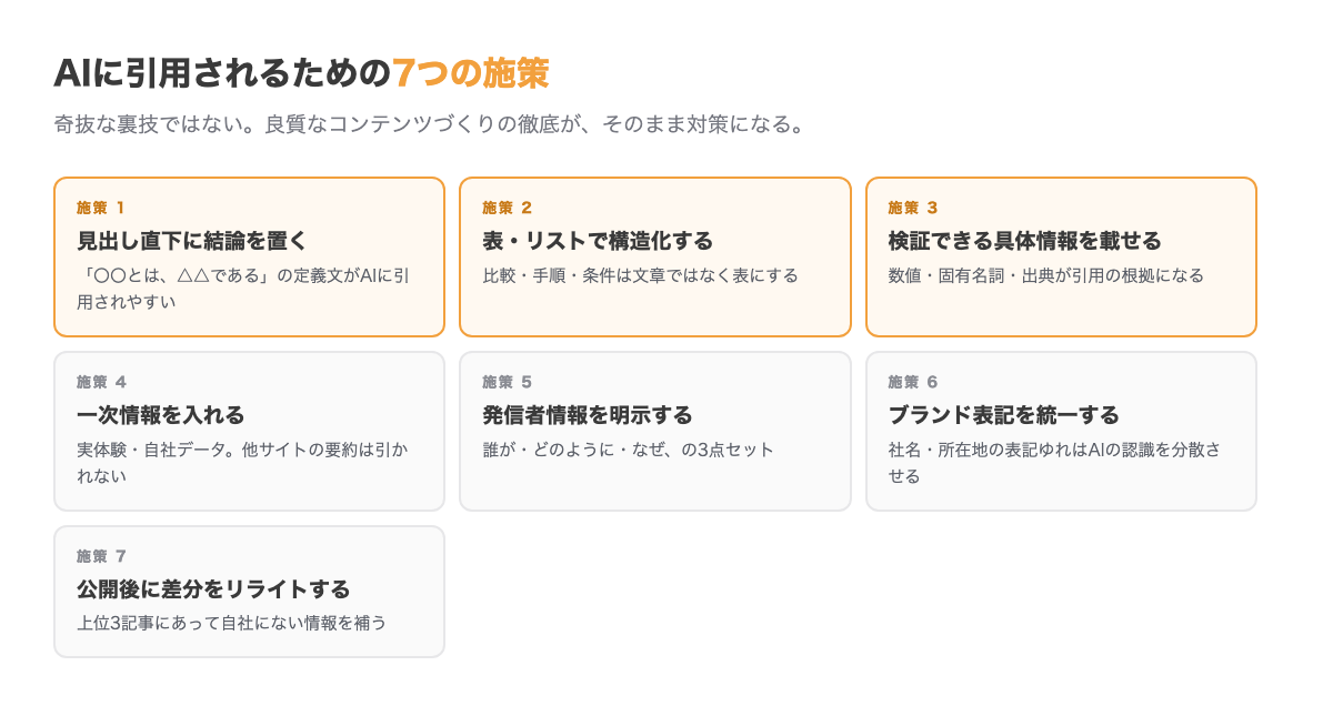 AI検索に引用されるための7つの施策。結論を先に置く、構造化する、検証できる具体情報を載せる、一次情報を入れる、発信者情報を明示する、ブランド表記を統一する、公開後に差分をリライトする