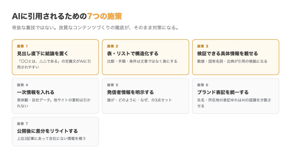 AI検索に引用されるための7つの施策。結論を先に置く、構造化する、検証できる具体情報を載せる、一次情報を入れる、発信者情報を明示する、ブランド表記を統一する、公開後に差分をリライトする